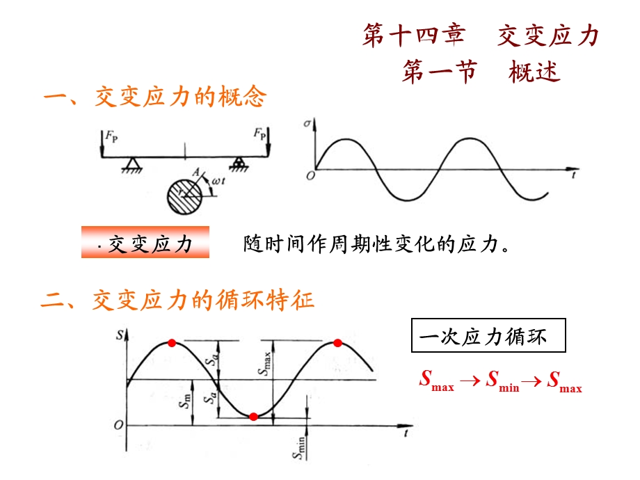 工程力学第17章交变应力.ppt_第1页