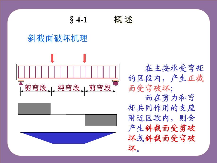 单元四 钢筋混凝土受弯构件斜截面承载力计算.ppt_第3页