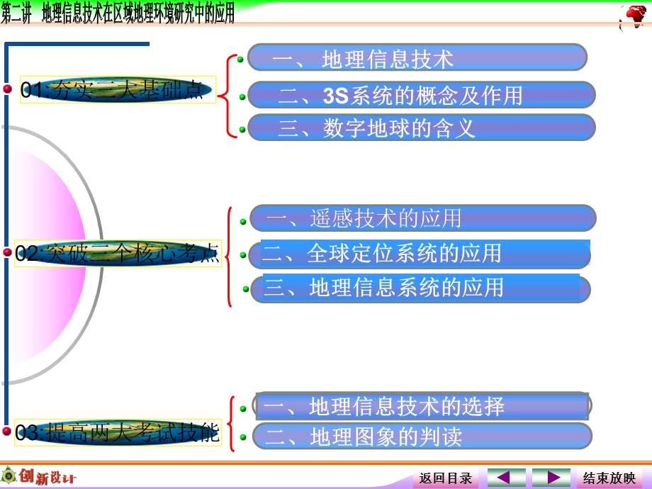 地理第二讲地理信息技术在区域地理环境研究中的应用.ppt_第2页