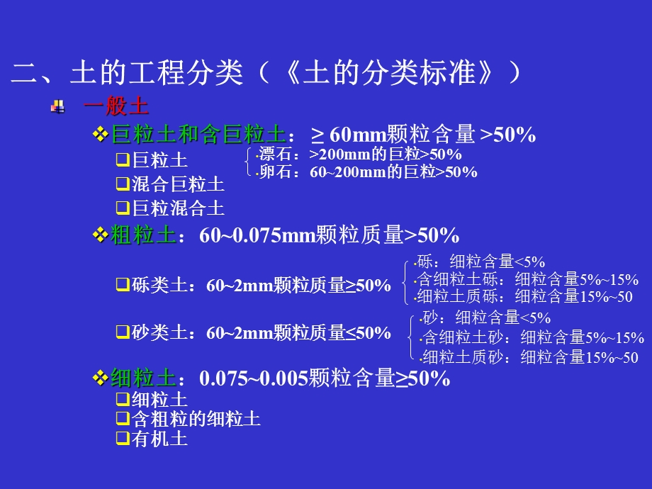 工程地质ch6岩土体性质.ppt_第2页