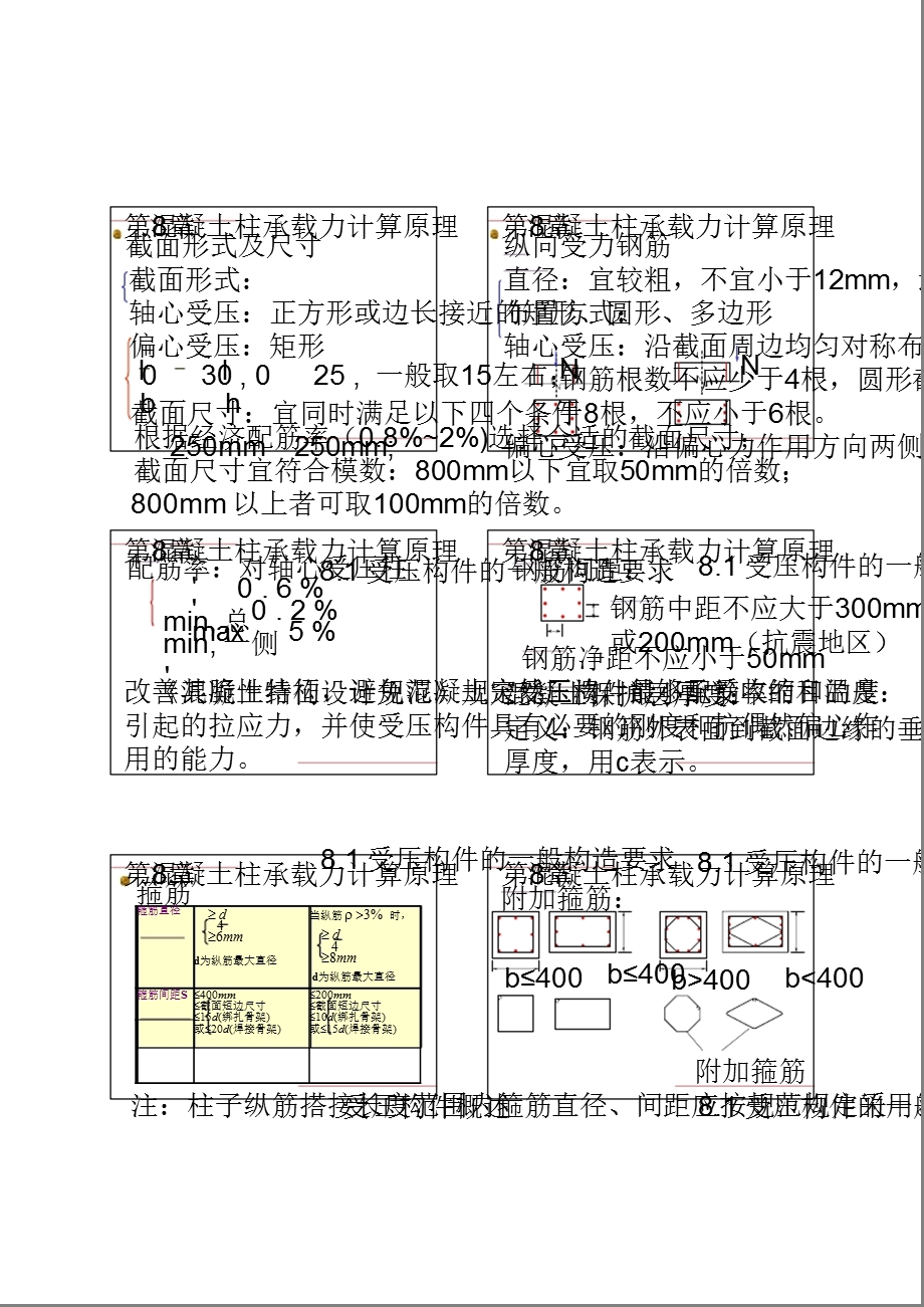 工程结构第8章 混凝土柱承载力盘算道.ppt_第3页