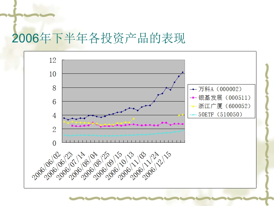 房地产股票vs50ETF.ppt_第3页