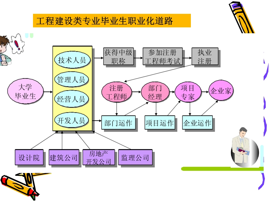 工程合同管理-第一章.ppt_第2页