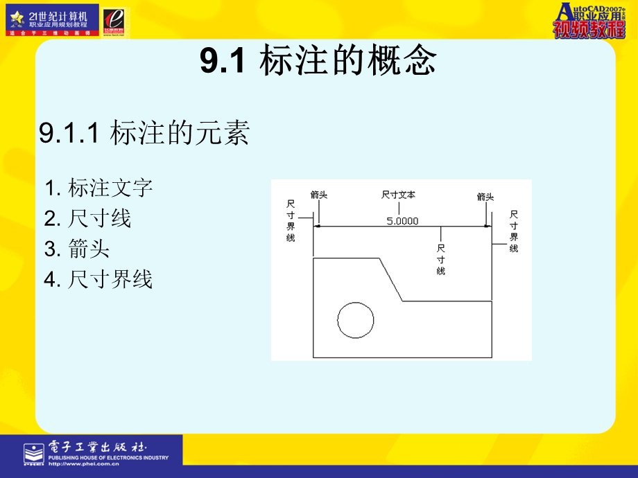 尺寸标注的方法与应用.ppt_第3页