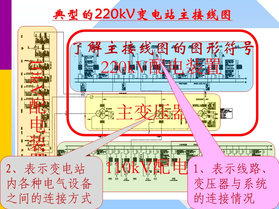 变电站的电气主接线.ppt_第3页