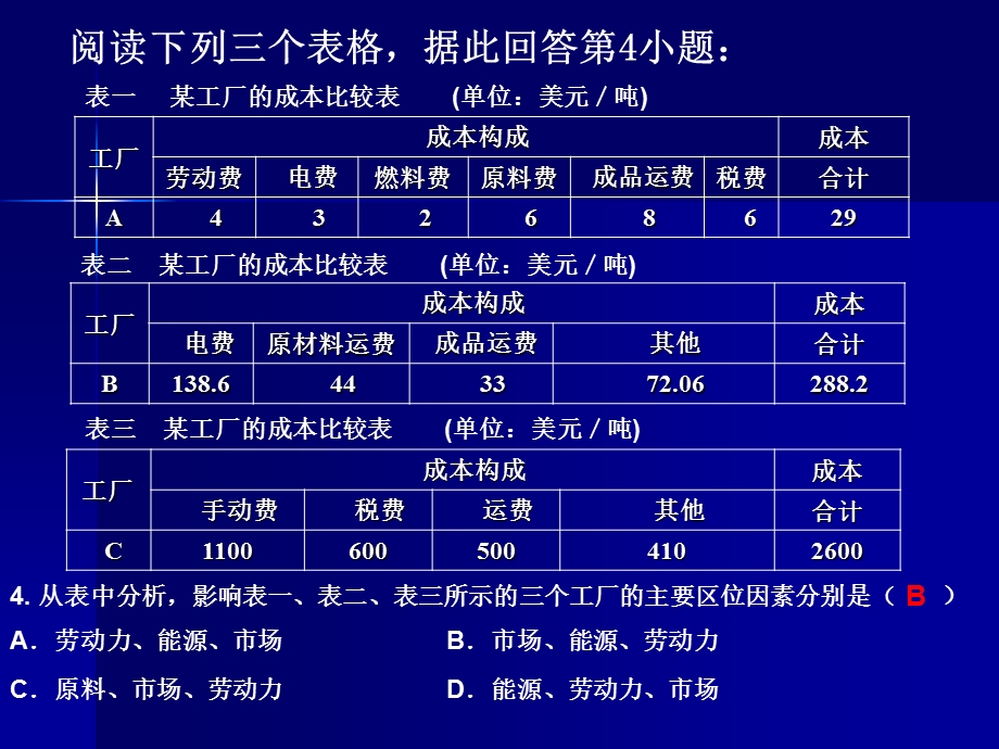 工业区位第二课时.ppt_第3页