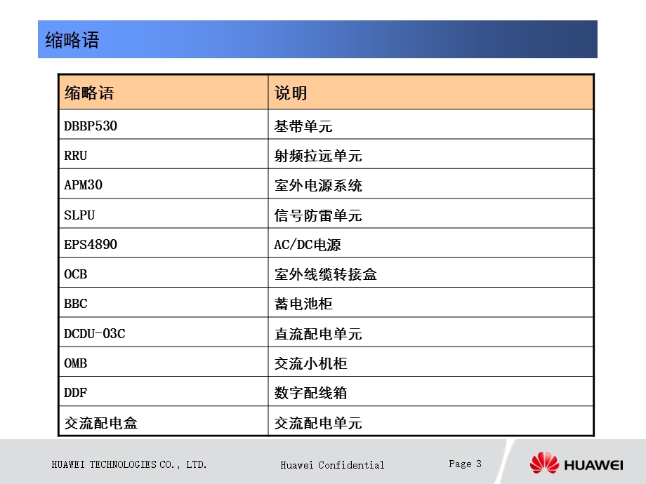 华为TD-SCDMA-基站站点解决方案.ppt_第3页