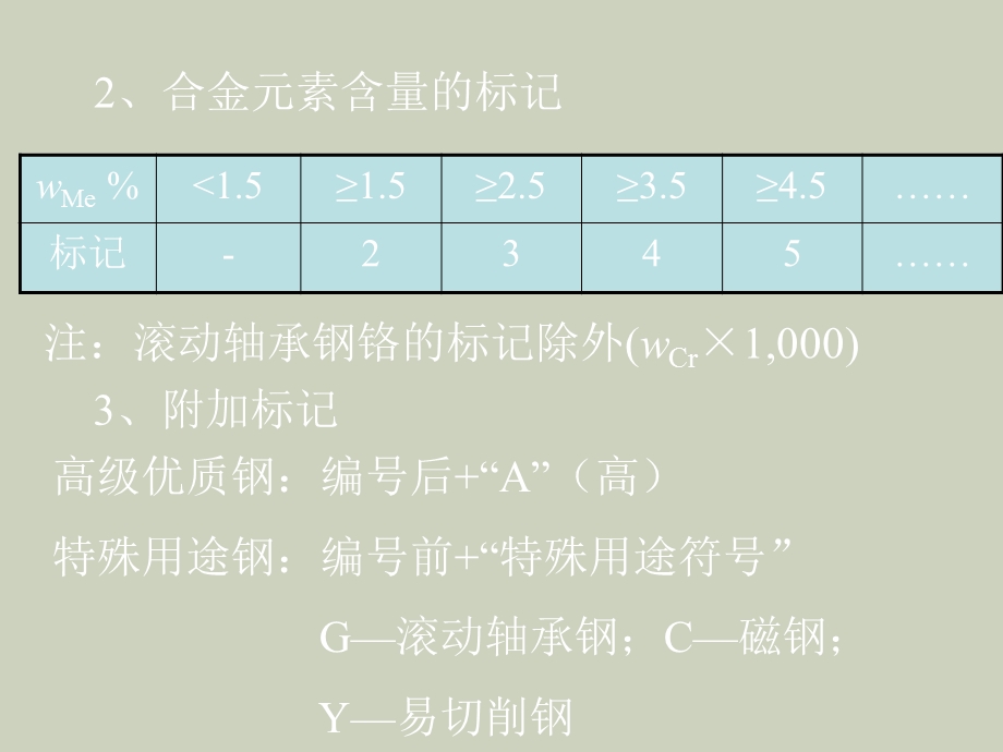 工程材料基础.ppt_第3页