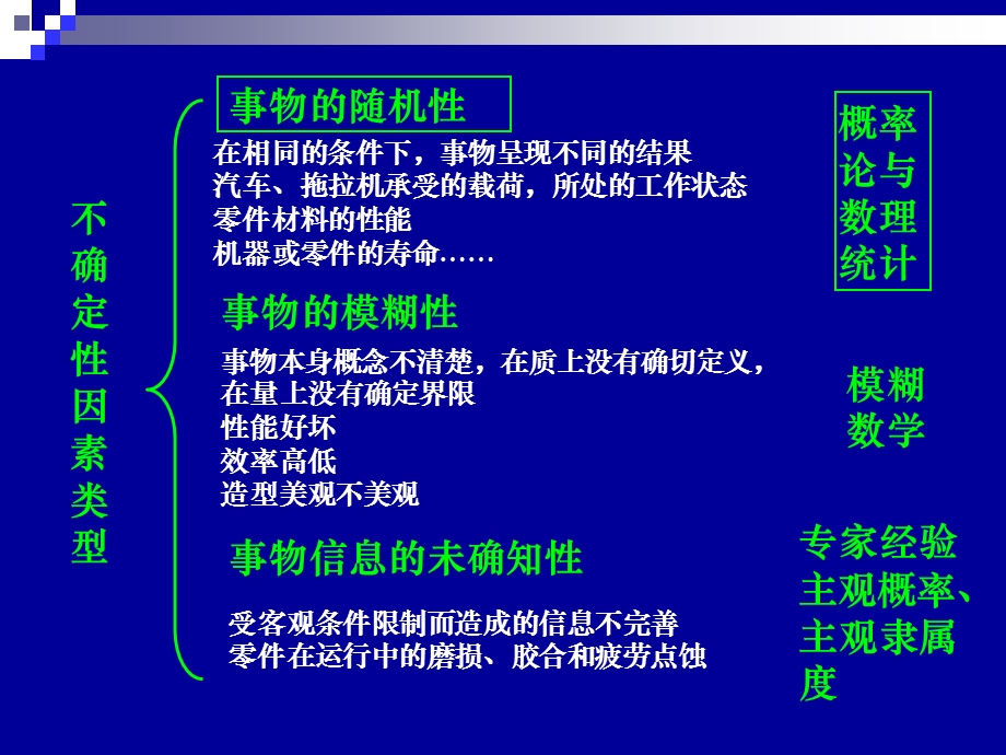 机械可靠性设计0701绪论.ppt_第3页