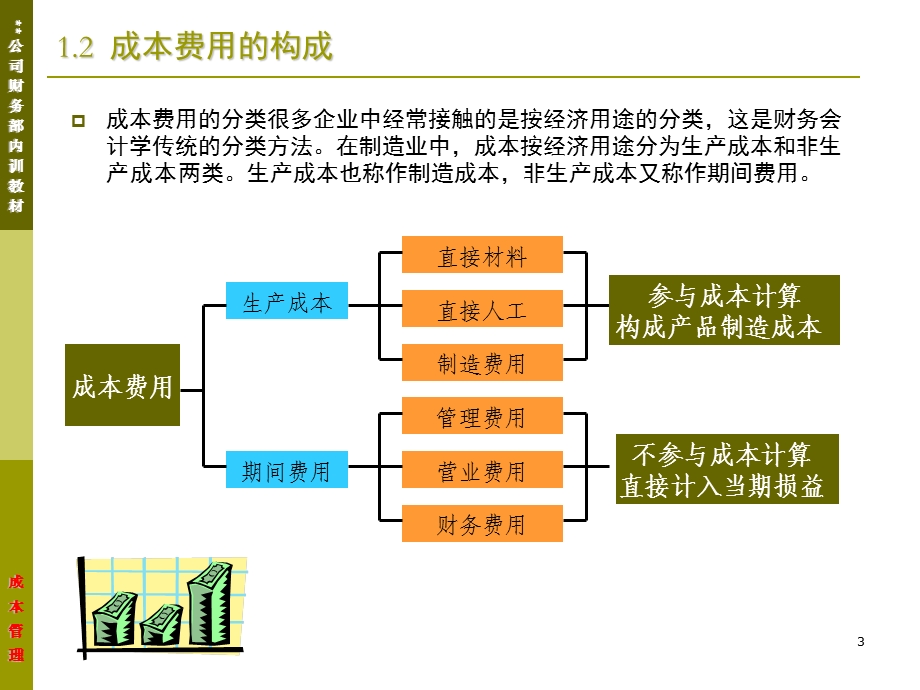 成本管理-我公司财务内训教材.ppt_第3页