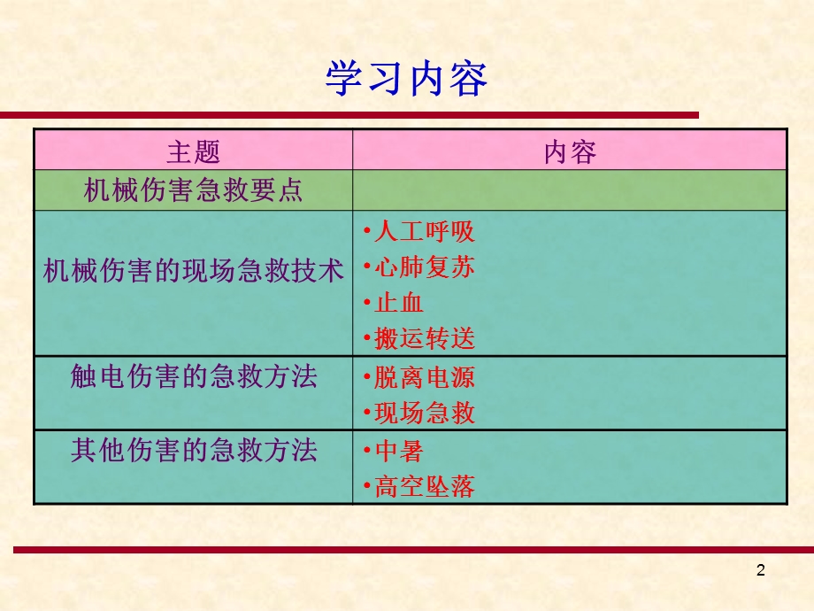 地铁伤害急救常识.ppt_第2页