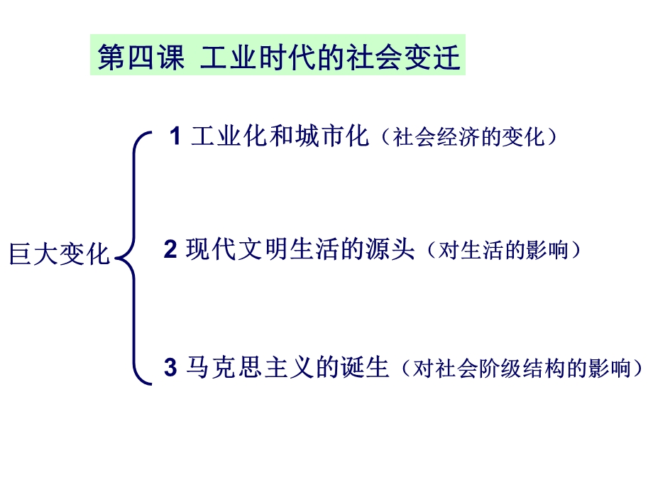 工业化和城市化现代文明生活的源头.ppt_第1页