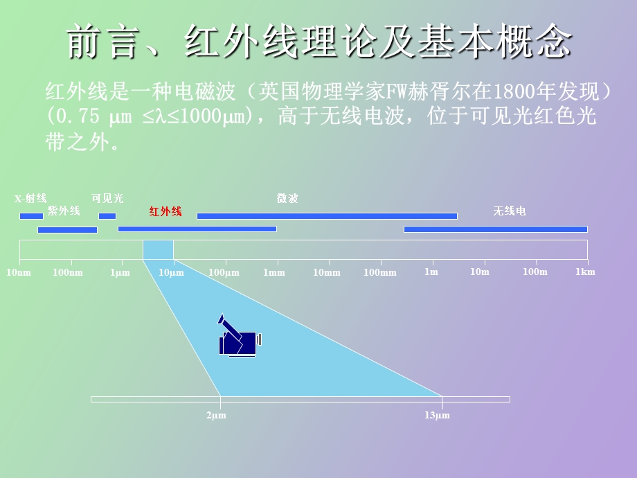 带电设备红外诊断.ppt_第2页