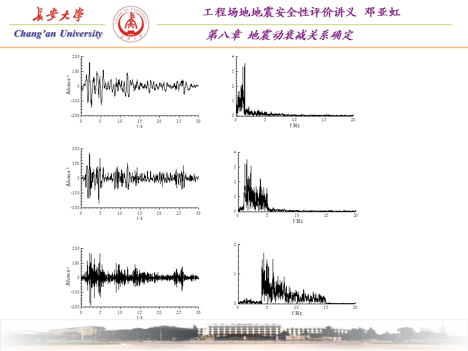 地震安全性评价课程第8章第2节.ppt_第3页