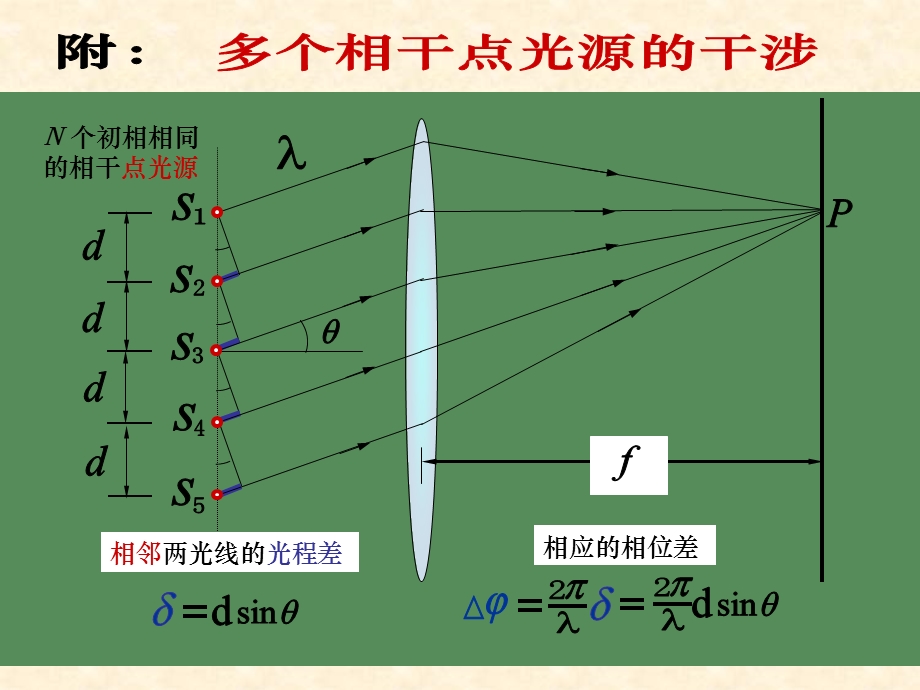 多个相干点源干涉.ppt_第1页