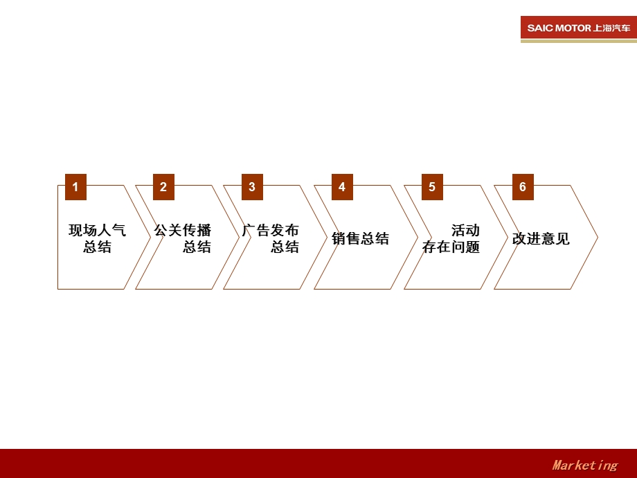 巅峰对决-荣威全系深度对比PK试驾会活动总结.ppt_第2页