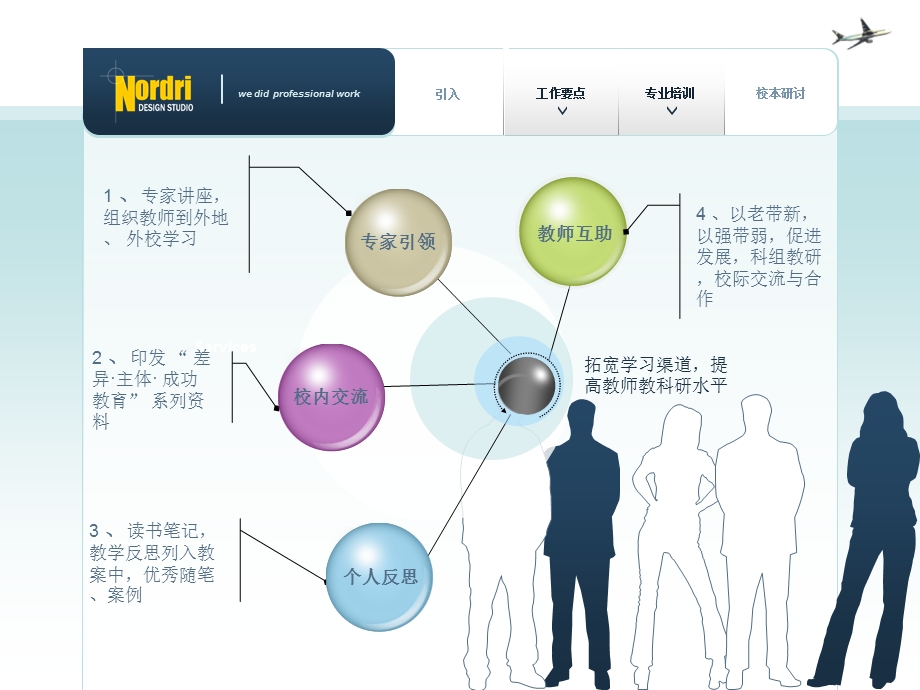 工作总结学校科研.ppt_第3页