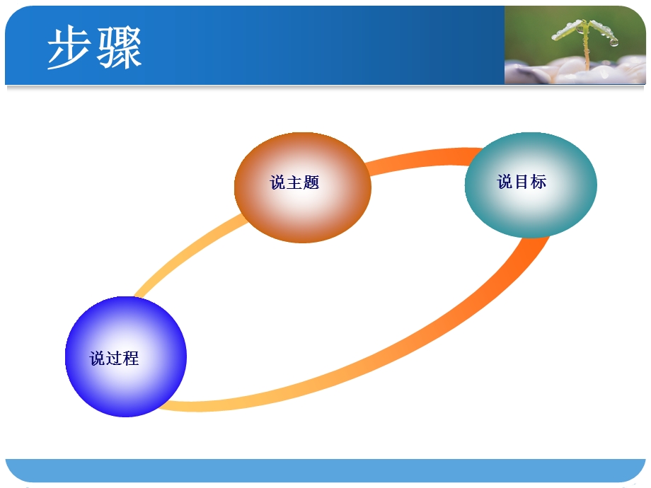 大学生就业规划主题班会说课课件.ppt_第2页