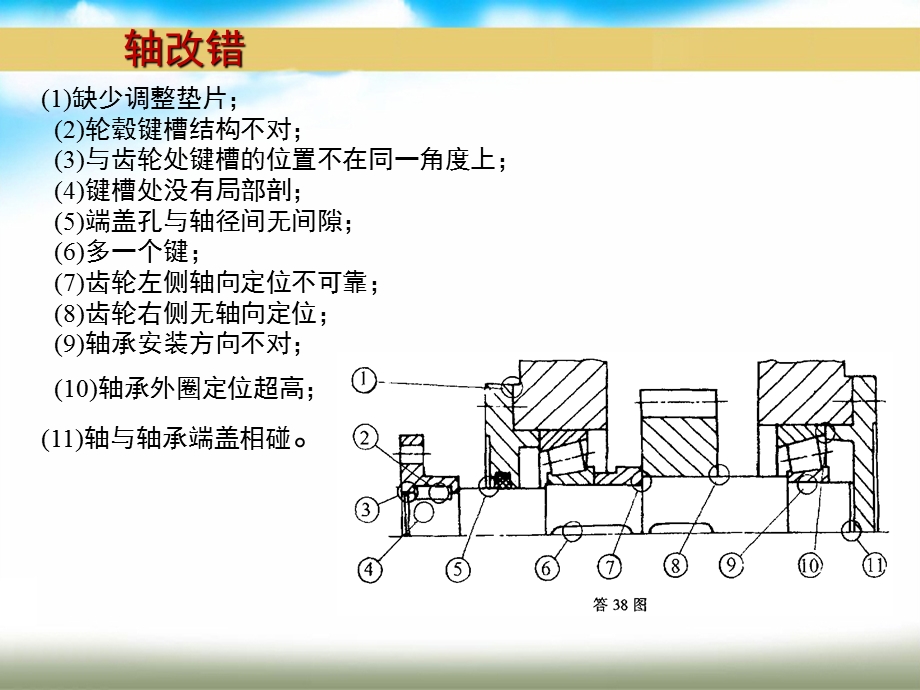 机械设计基础轴改错题答案.ppt_第2页