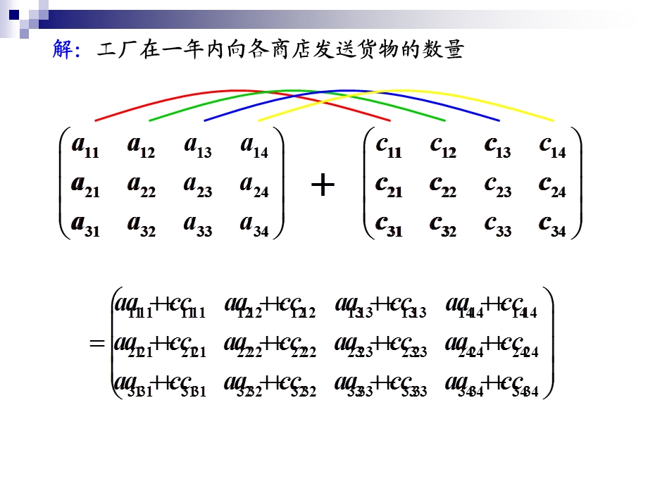 工程数学-线性代数-2-2.ppt_第3页