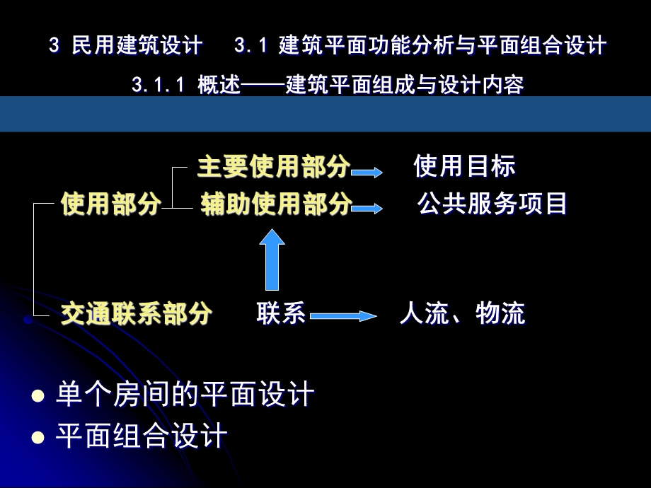 房屋建筑学-民用建筑设计.ppt_第2页