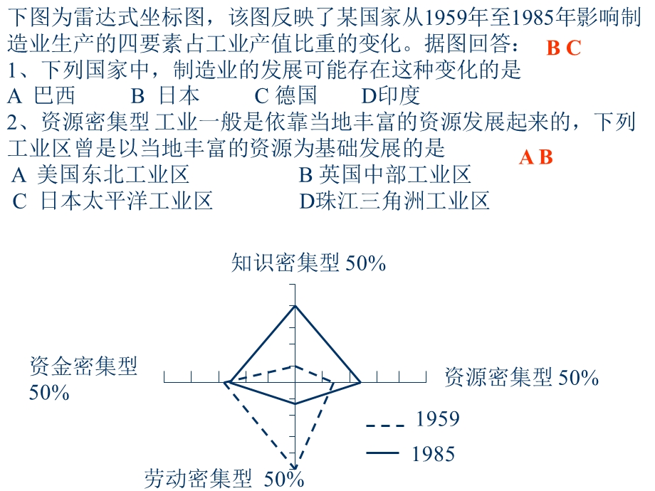 工业区位的形成.ppt_第2页