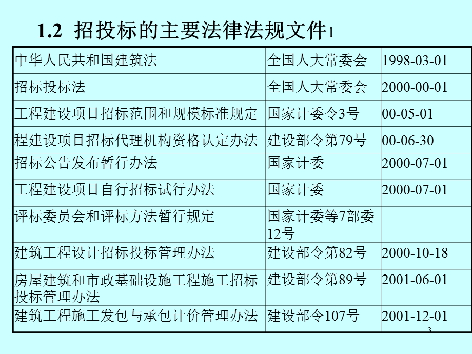 工程建设招投标特论.ppt_第3页