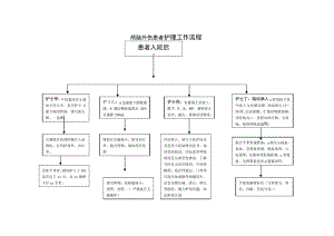 最新外科护理学实训指导颅脑外伤患者护理工作流程.docx