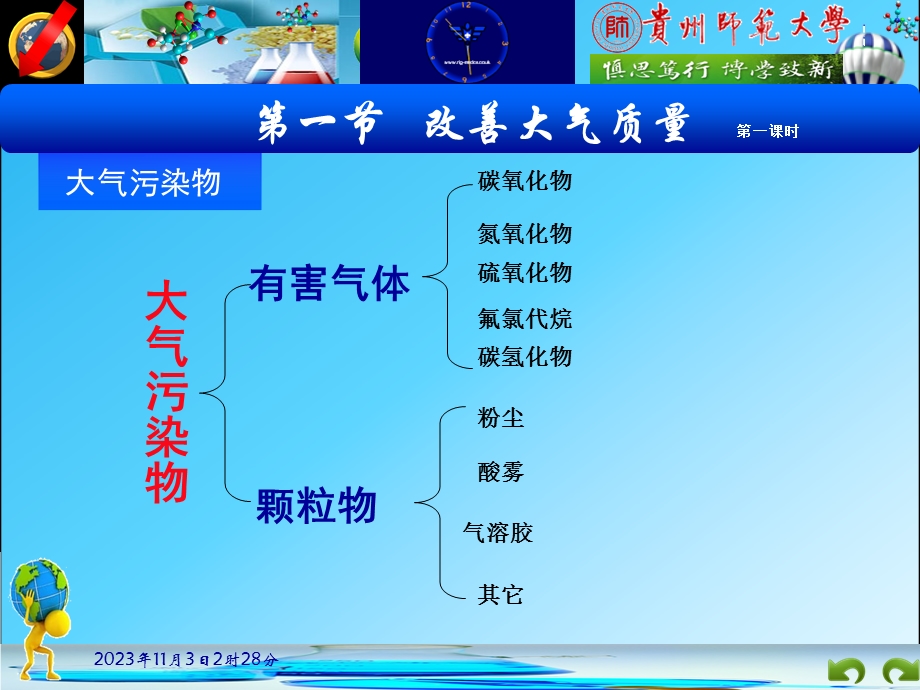 改善大气质量(第一课时).ppt_第3页