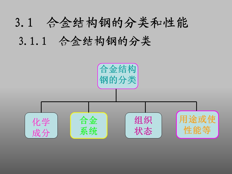 材料焊接性合金结构钢.ppt_第2页