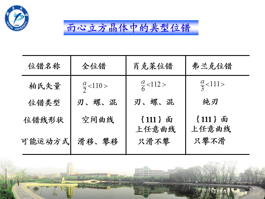 材料科学基础位错反应和扩展位错.ppt_第2页