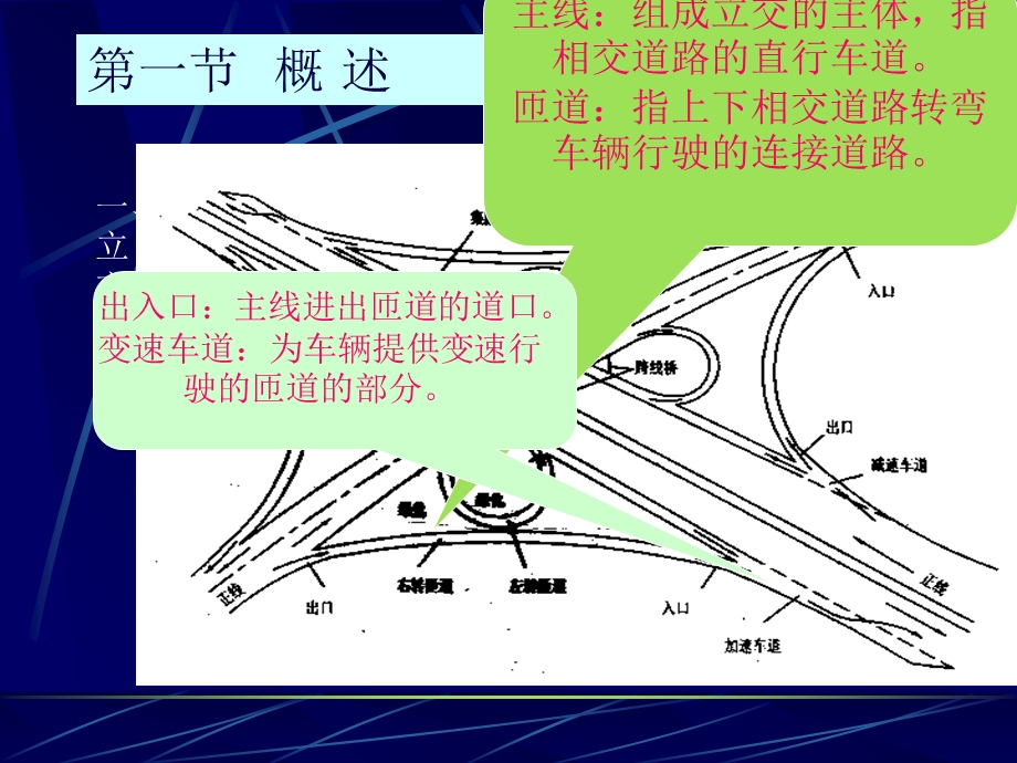 城市道路设计-立交.ppt_第2页