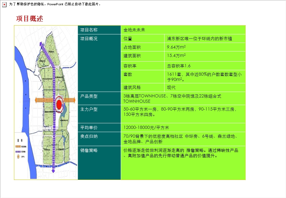 房地产专项研究未来花园洋房案例研究附实例.ppt_第3页