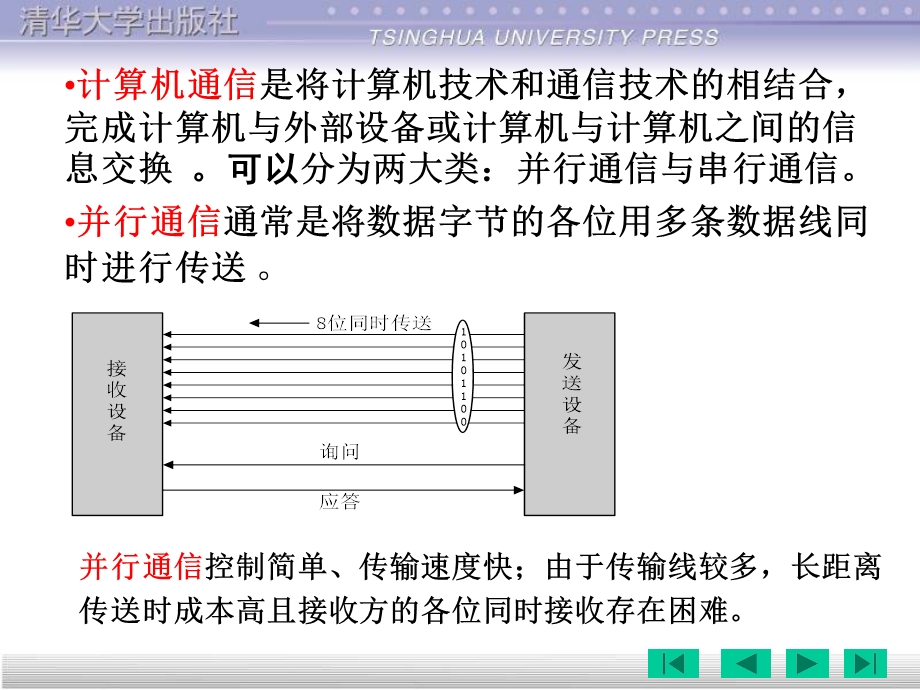 工程研单片机第6章.ppt_第3页