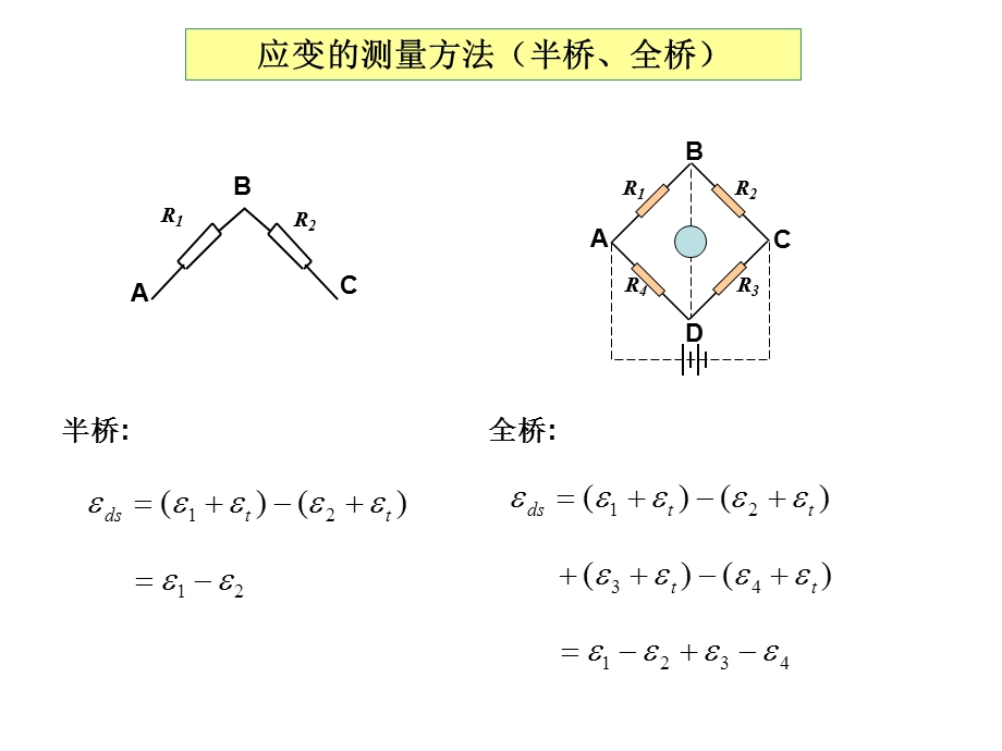 材料力学与电测实验测试竞赛辅导资料.ppt_第2页