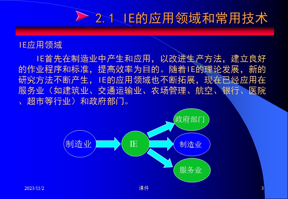 工业工程概论课件第2章工业工程的发展与应用.ppt_第3页