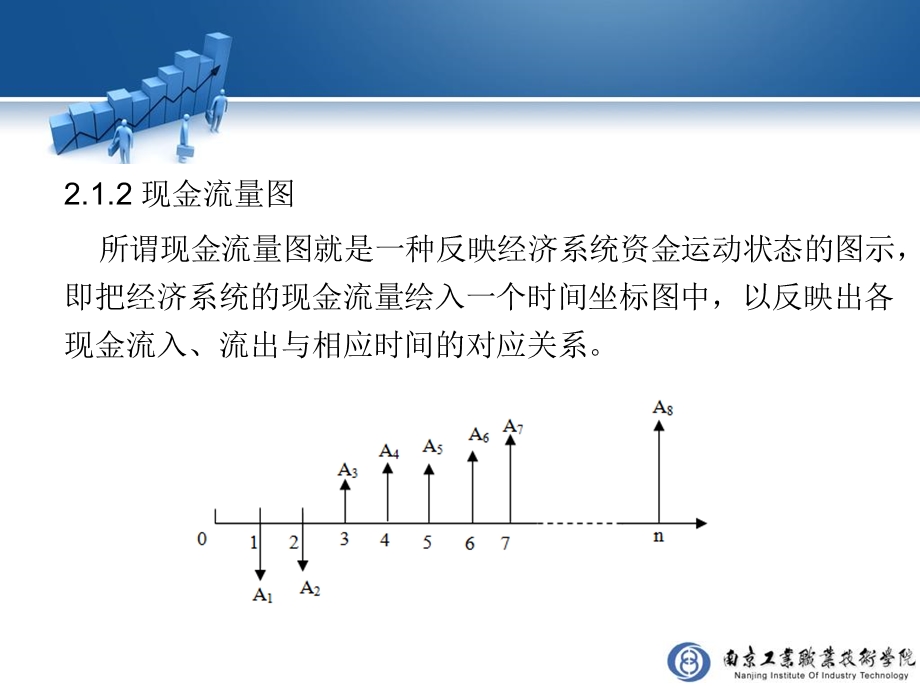 房地产投资分析-第2章.ppt_第3页