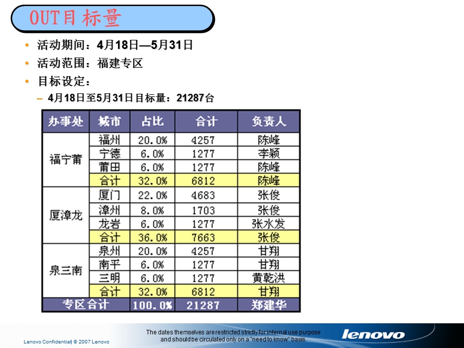 店面推广促销策划素材.ppt_第2页