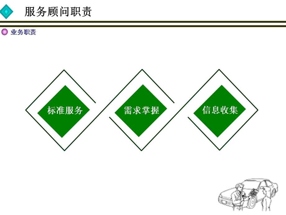 服务顾问CSI业务提升案.ppt_第3页