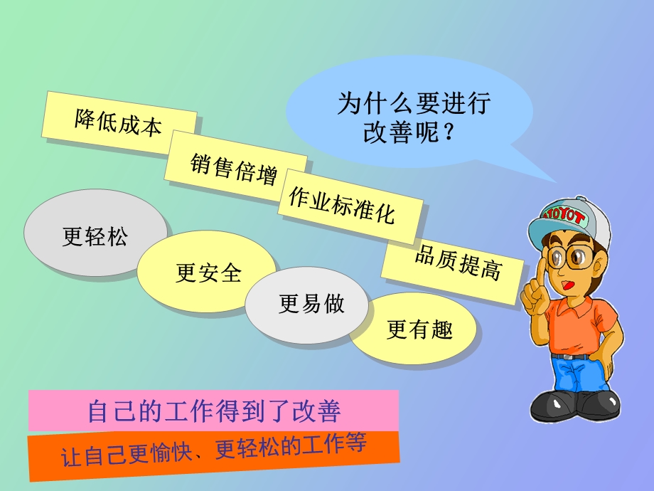 改善提案讲义.ppt_第3页