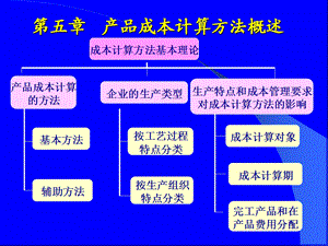 成本会计学五-六章.ppt