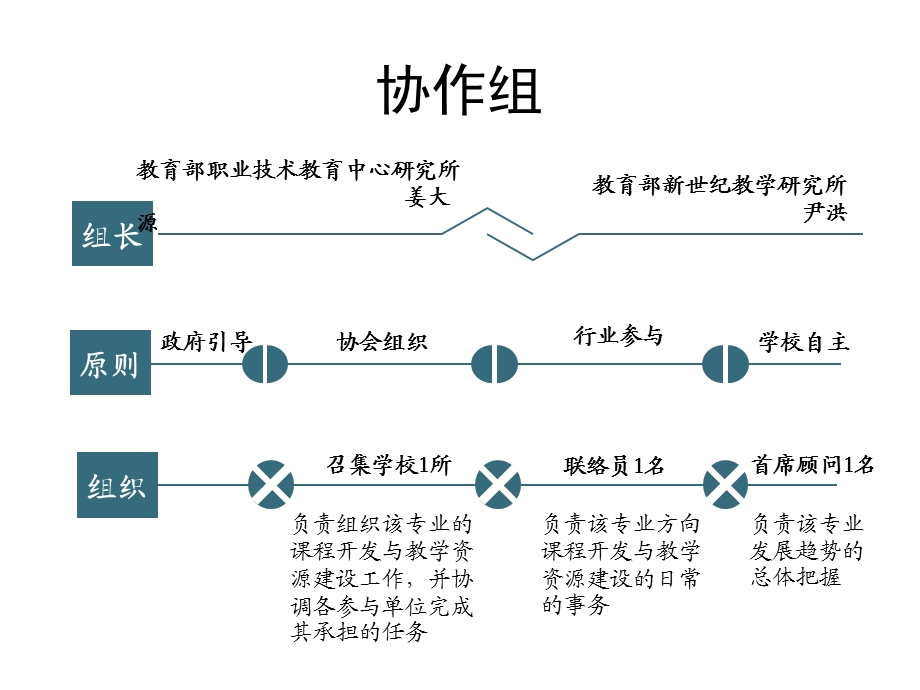 幻灯片1-中国职业教育装备网.ppt_第3页