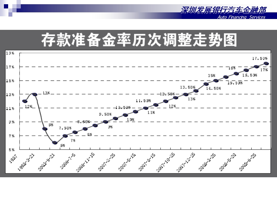 发展供应链融资创新企业造血新机制.ppt_第1页