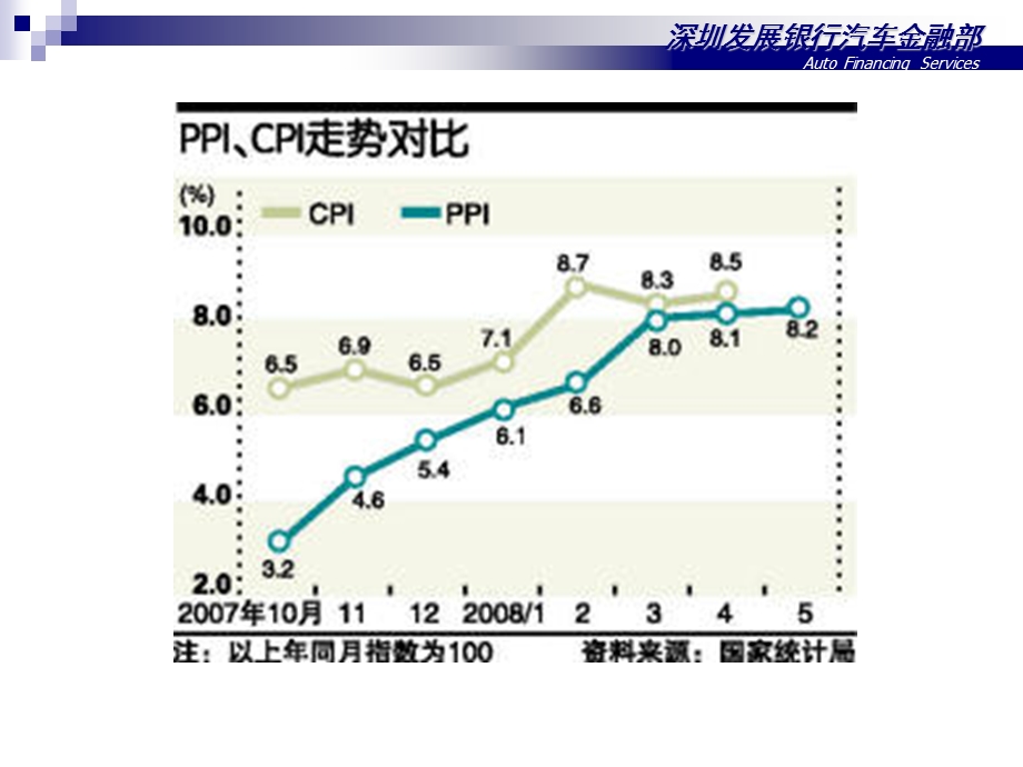 发展供应链融资创新企业造血新机制.ppt_第2页