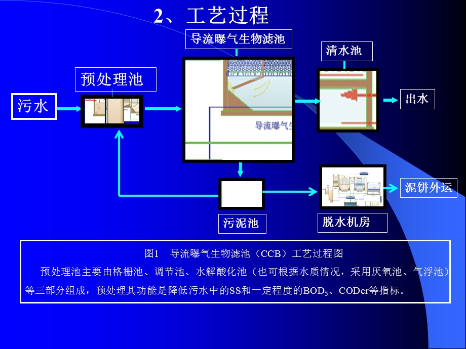 导流曝气生物滤池.ppt_第2页