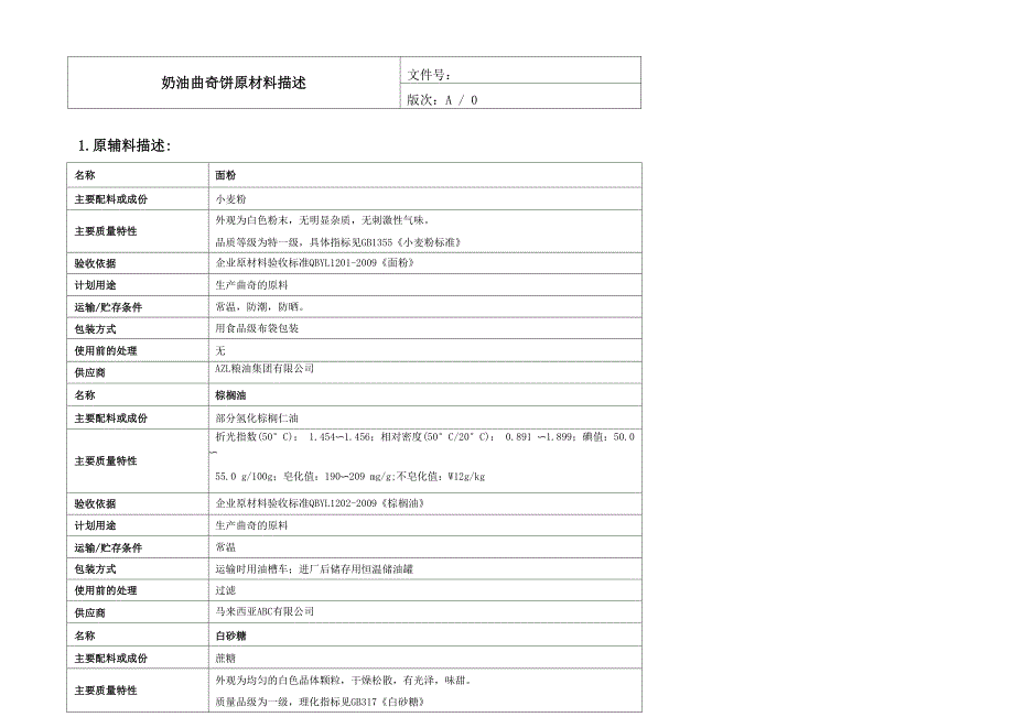 曲奇饼干HACCP体系.docx_第3页