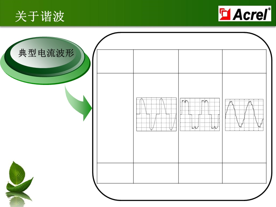 安科瑞APF电力有源滤波器选型计算.ppt_第2页