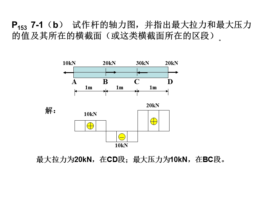 材料力学答案7-11章.ppt_第2页