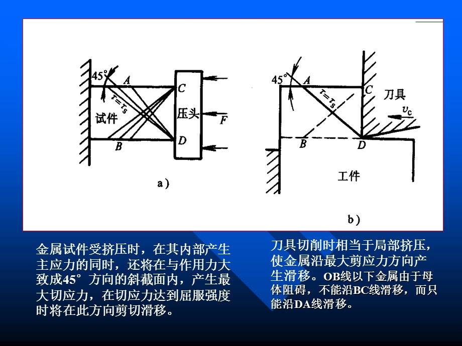 哈工大版金属切削原理与刀具课件第3章.ppt_第2页