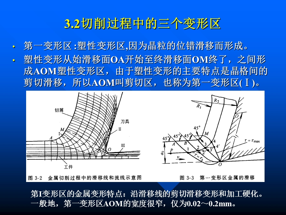 哈工大版金属切削原理与刀具课件第3章.ppt_第3页